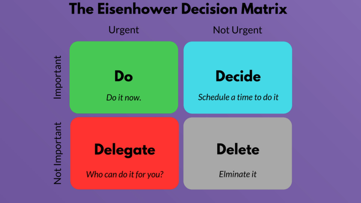 Transform Your Productivity with the Eisenhower Matrix